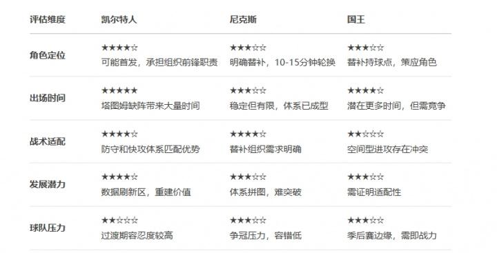 战术冲突, 机会分析, 场认可