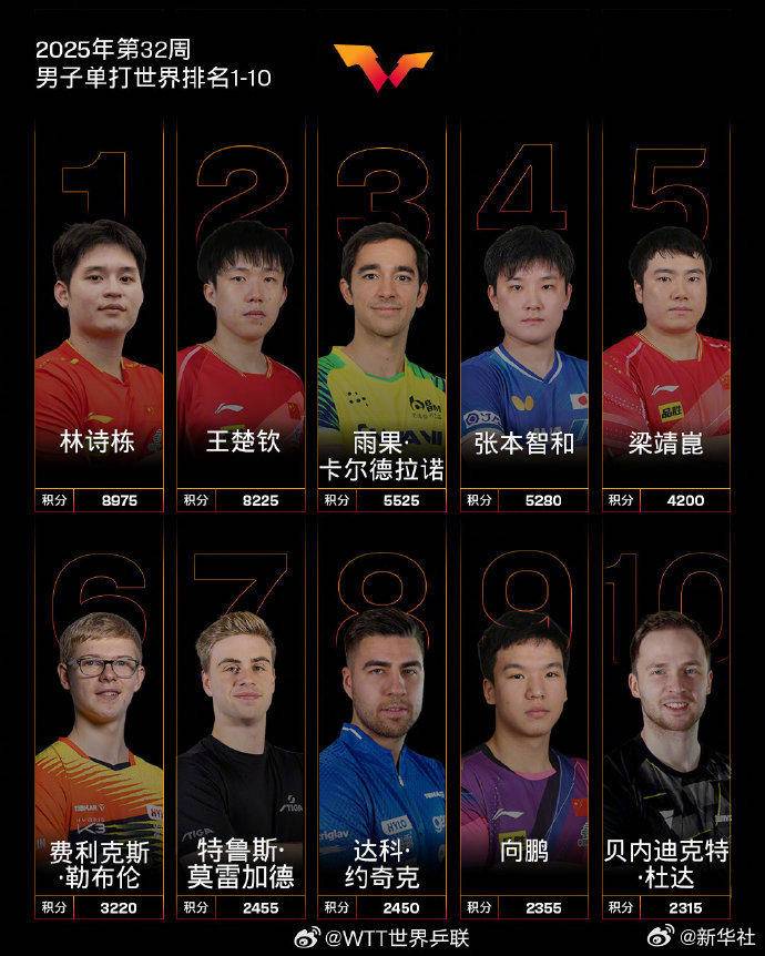 瓜苏站中, 中国队其余, 表现出色的