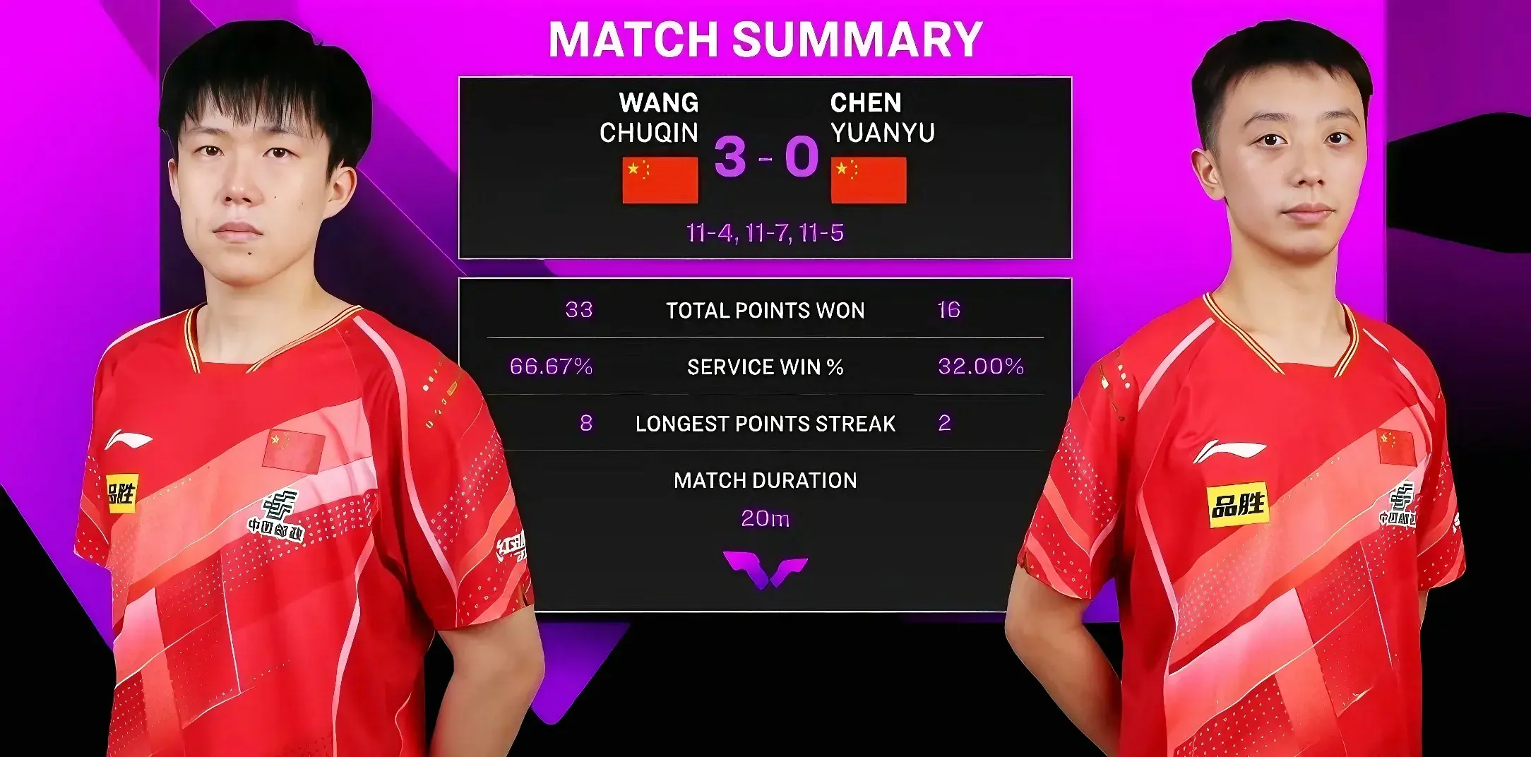 这场比赛也, 闯进女单