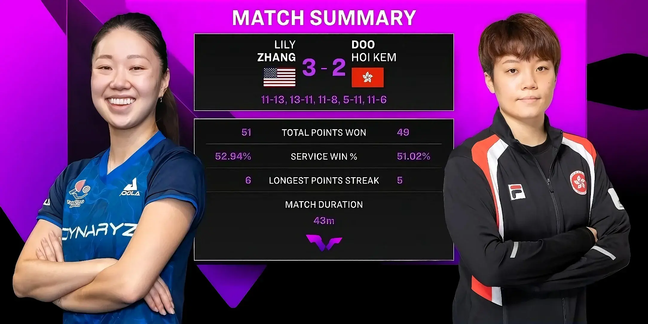 石洵瑶, 丧失优势的, 户上隼辅