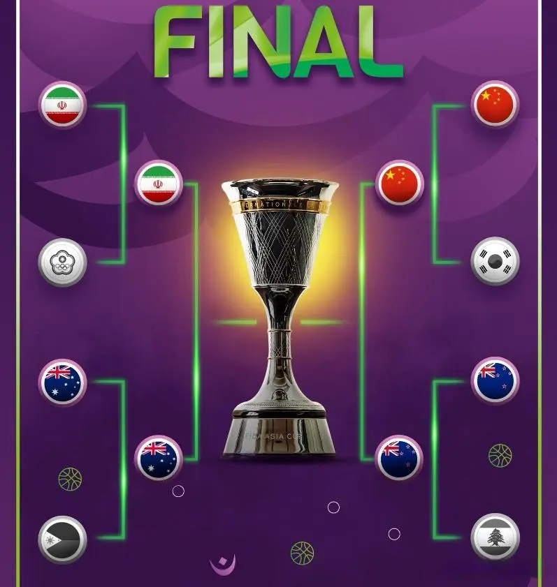 中国男篮全, 伊朗这四支