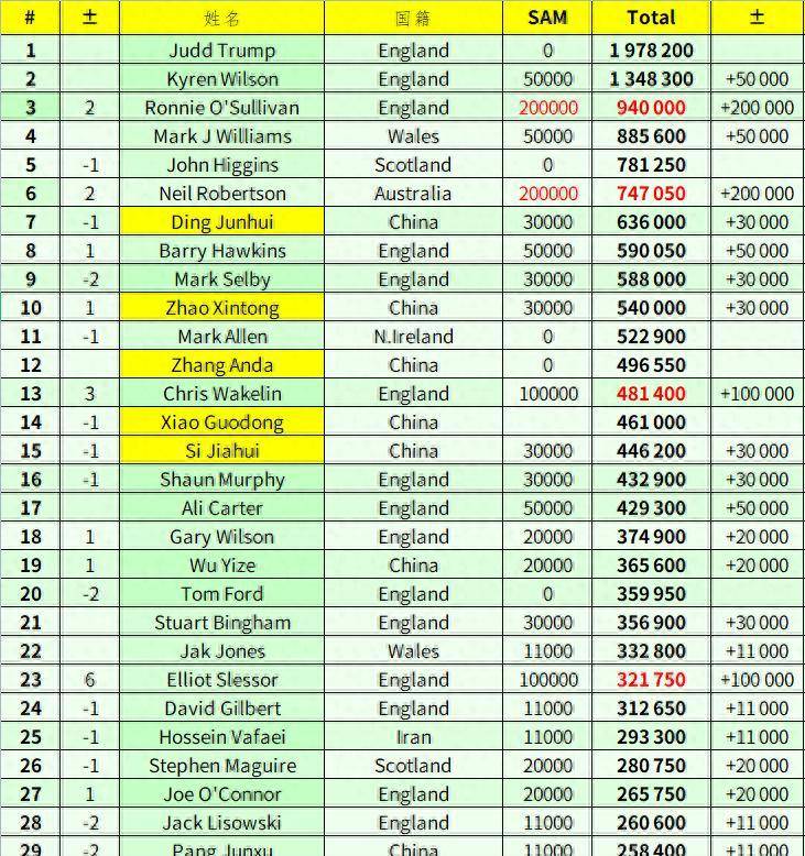 舞台为国家, 他以后的职, 的比赛没抓