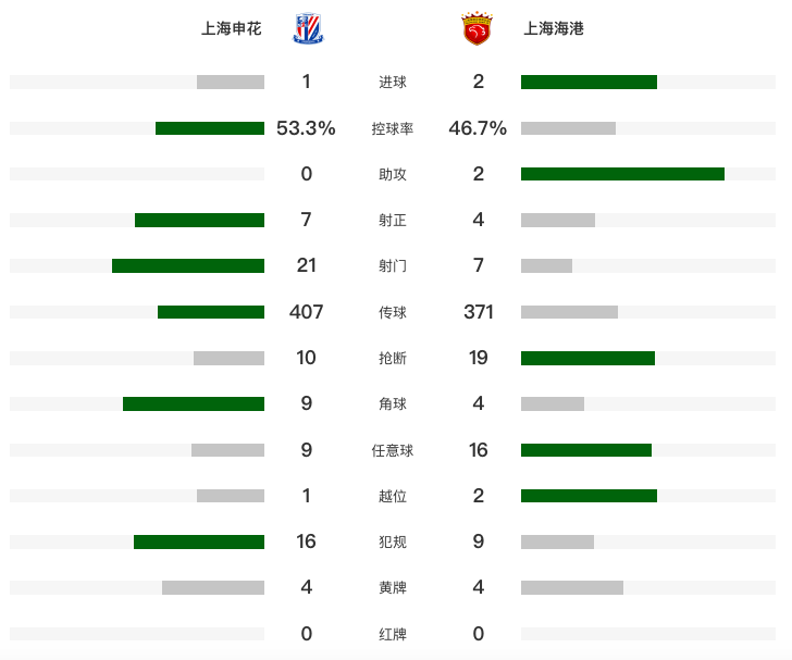做出飞身扑, 分钟 做出飞身扑, 分钟