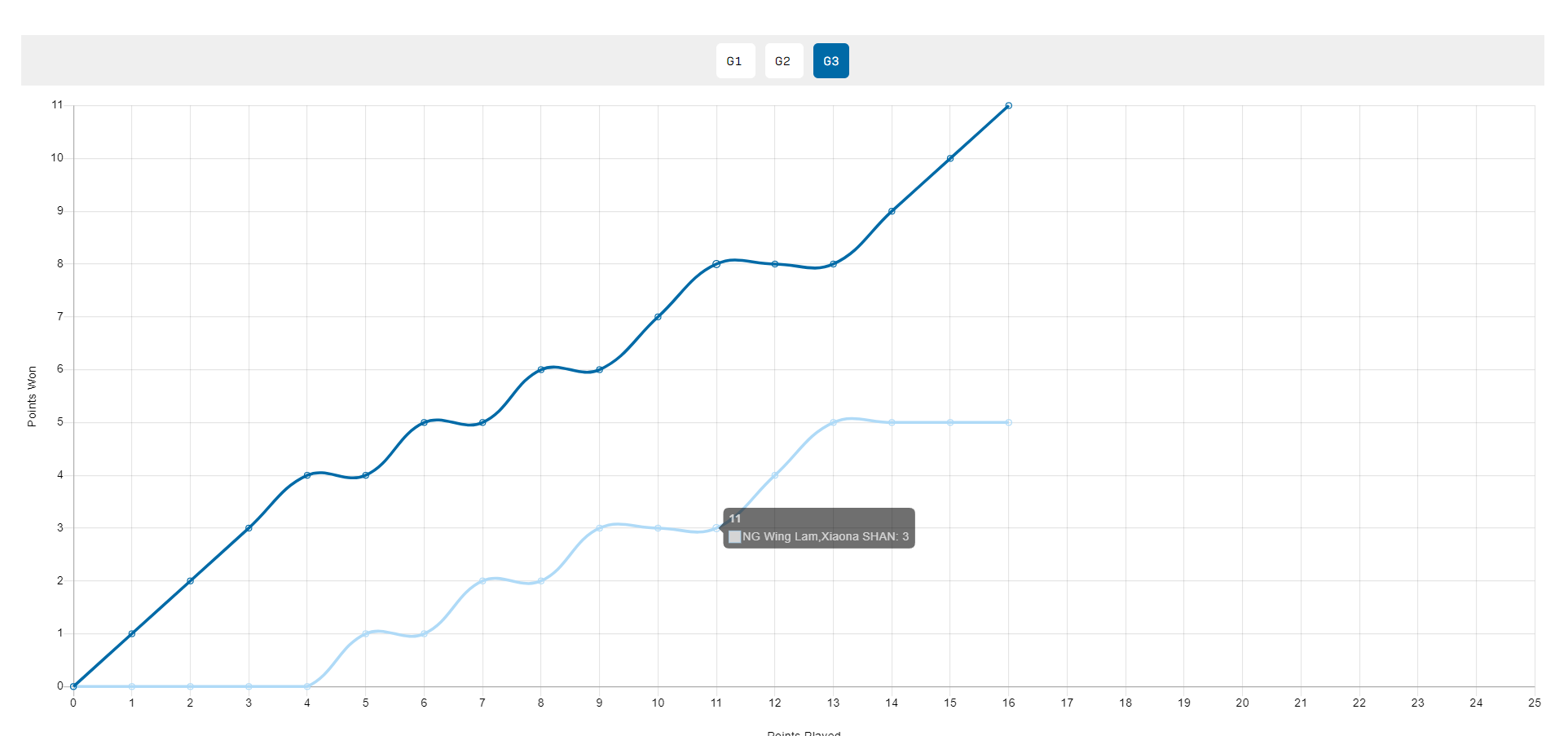 贯肯定是要 贯肯定是要