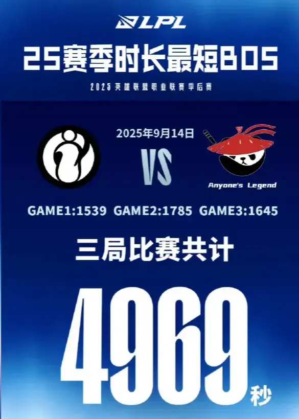 LPL本赛, 团IG, 辅助on就